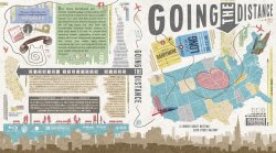 Going The Distance